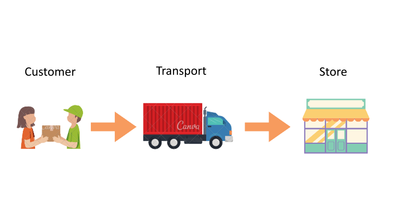One-stop pick-up and drop-off